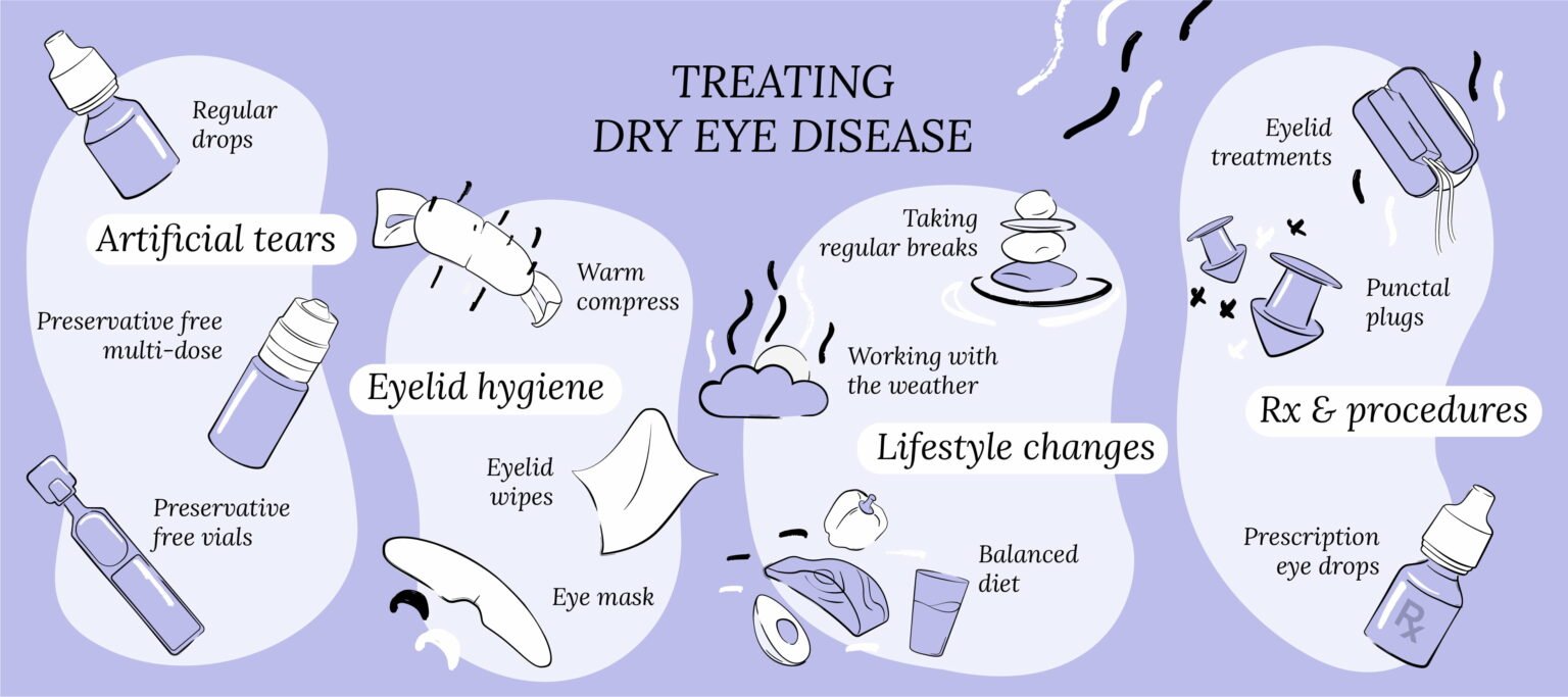 How to treat dry eye disease